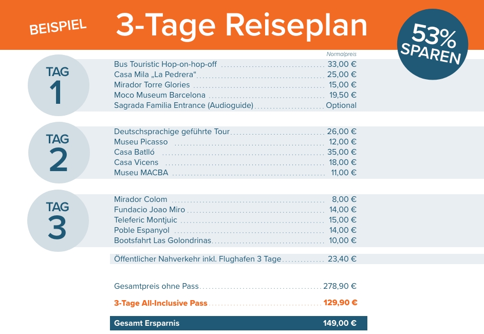 3 Tage Reiseplan Barcelona